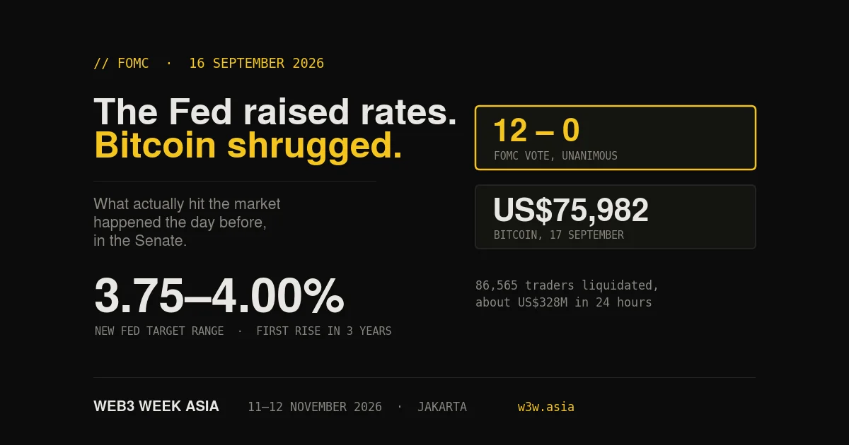 Fed Hikes to 4%: What It Did to Crypto | W3W Asia
