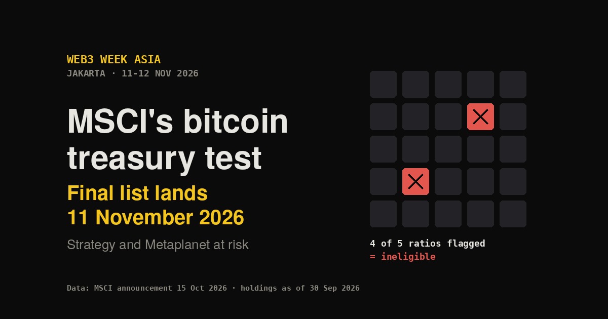 MSCI's Bitcoin Treasury Test Lands on 11 November | W3W