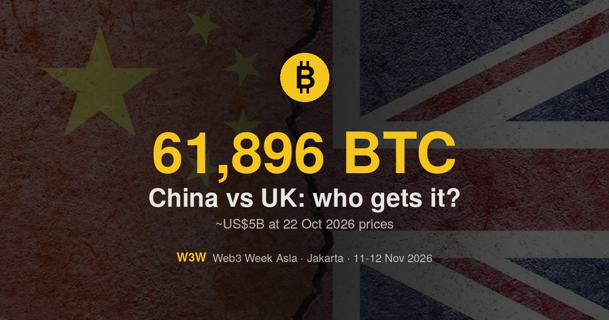 China Claims 61,896 BTC Held by the UK | W3W